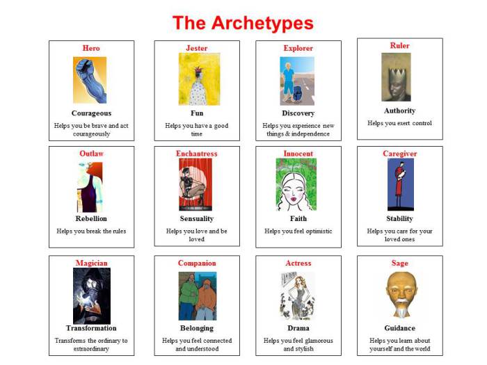 archetypes-one-pager